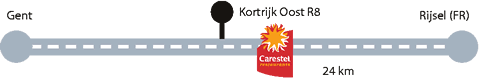 Kiosk Carestel Marke